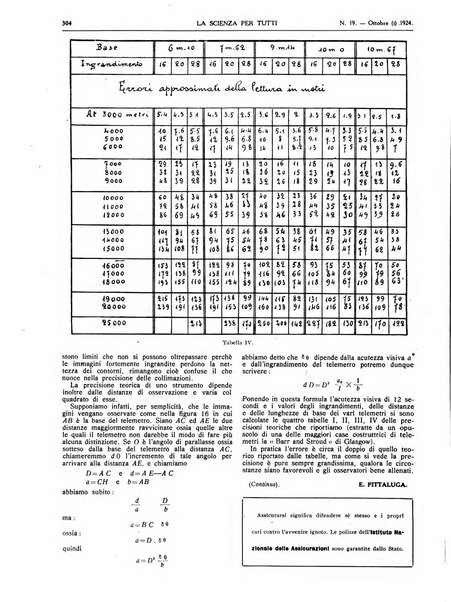 La scienza per tutti giornale popolare illustrato