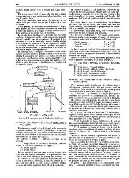 La scienza per tutti giornale popolare illustrato