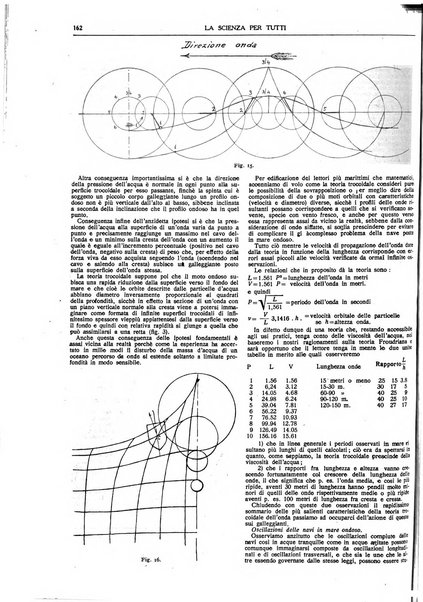 La scienza per tutti giornale popolare illustrato