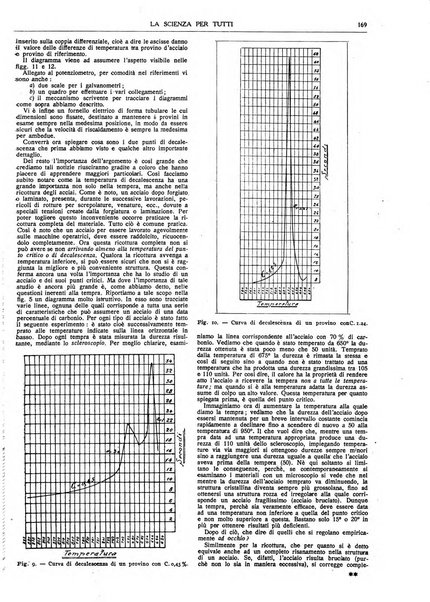 La scienza per tutti giornale popolare illustrato