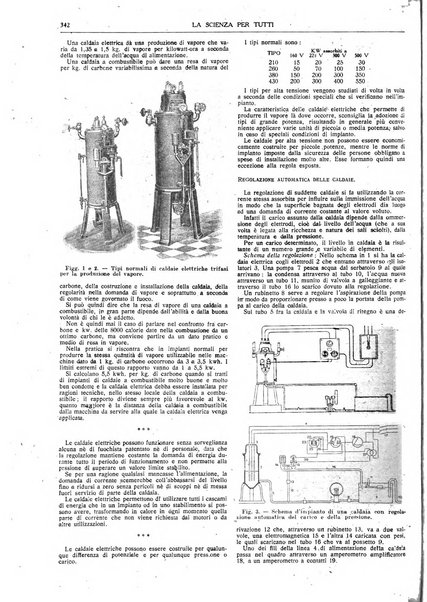 La scienza per tutti giornale popolare illustrato