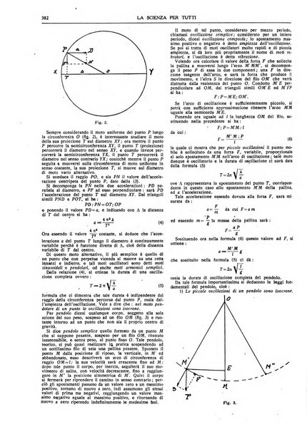 La scienza per tutti giornale popolare illustrato