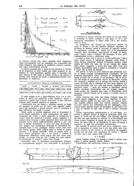 La scienza per tutti giornale popolare illustrato