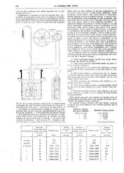 La scienza per tutti giornale popolare illustrato