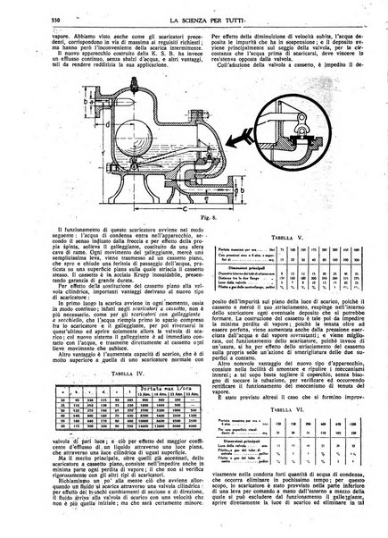 La scienza per tutti giornale popolare illustrato