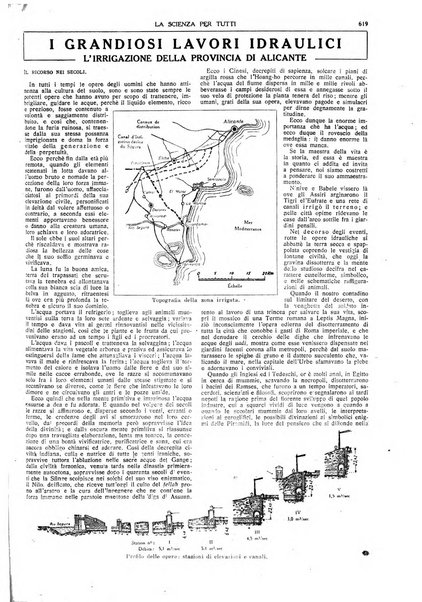 La scienza per tutti giornale popolare illustrato