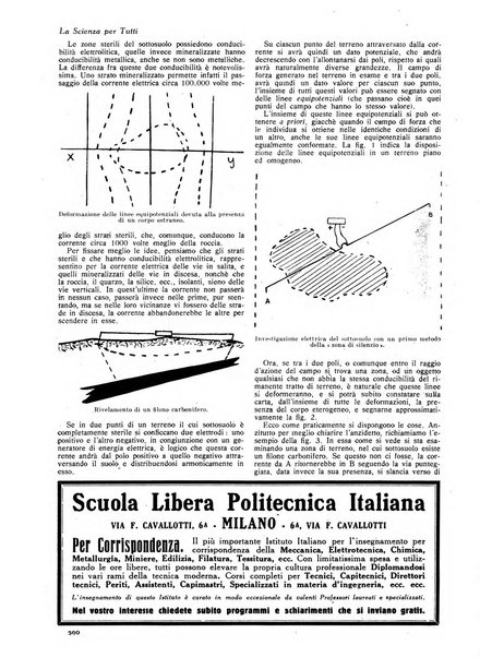 La scienza per tutti giornale popolare illustrato