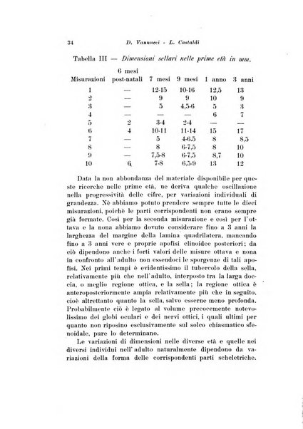 Scritti biologici raccolti da Luigi Castaldi