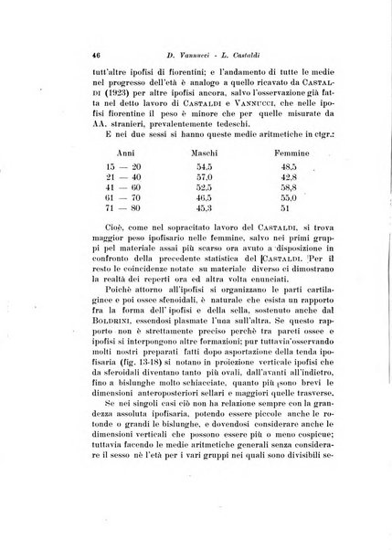 Scritti biologici raccolti da Luigi Castaldi