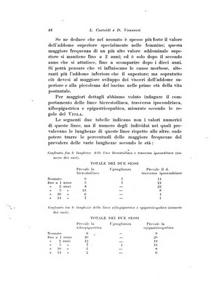 Scritti biologici raccolti da Luigi Castaldi