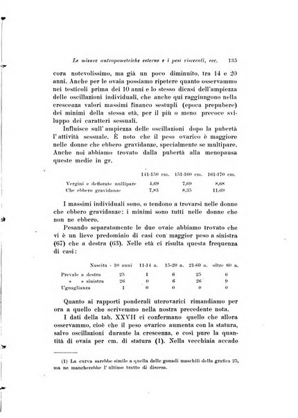 Scritti biologici raccolti da Luigi Castaldi