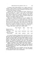 giornale/TO00195003/1928/unico/00000159