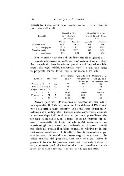 Scritti biologici raccolti da Luigi Castaldi