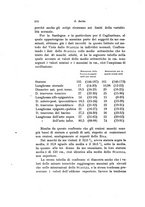giornale/TO00195003/1929/unico/00000230