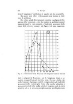 giornale/TO00195003/1930/unico/00000264