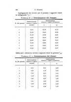 giornale/TO00195003/1930/unico/00000310