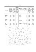 giornale/TO00195003/1930/unico/00000320