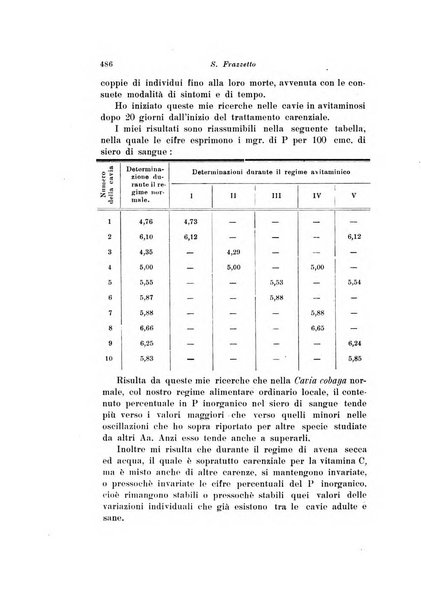 Scritti biologici raccolti da Luigi Castaldi