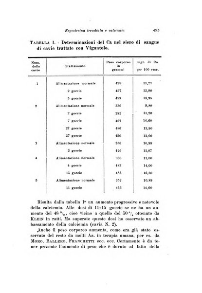 Scritti biologici raccolti da Luigi Castaldi