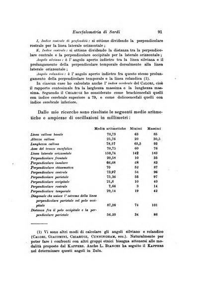 Scritti biologici raccolti da Luigi Castaldi