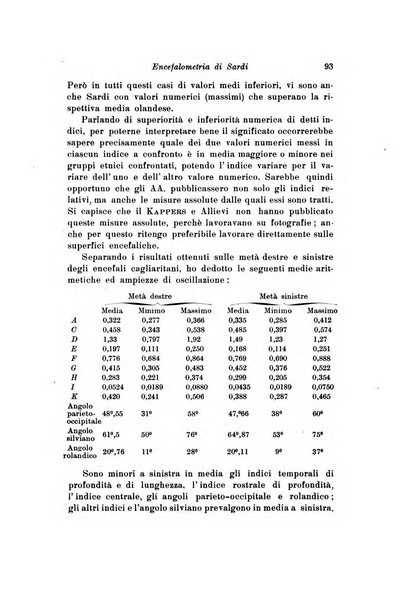 Scritti biologici raccolti da Luigi Castaldi