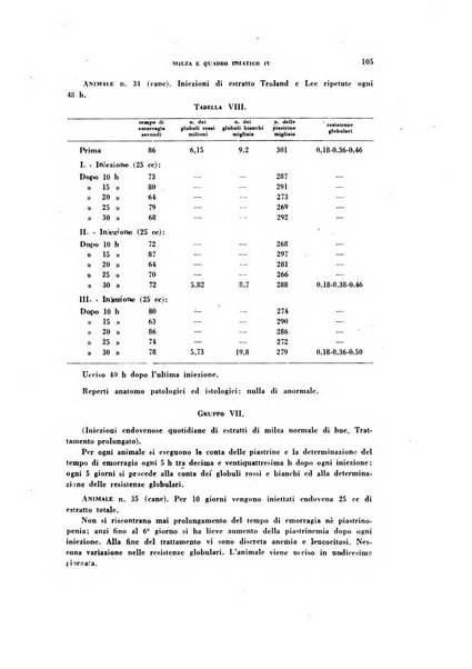 Scritti biologici raccolti da Luigi Castaldi