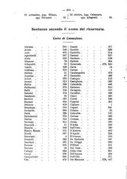 La scuola positiva rivista di diritto e procedura penale