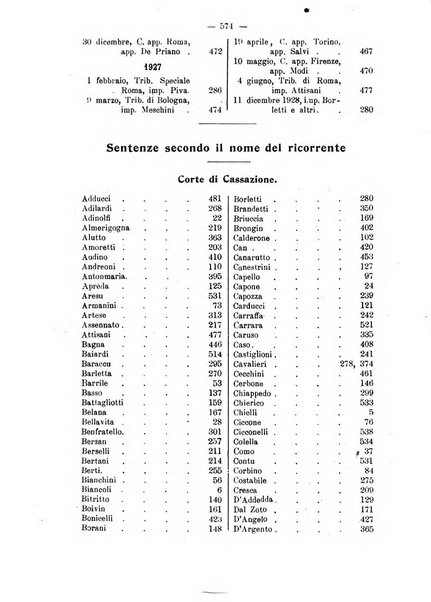 La scuola positiva rivista di diritto e procedura penale