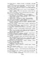 giornale/TO00195065/1930/unico/00000214