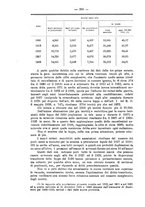 giornale/TO00195065/1931/unico/00000360