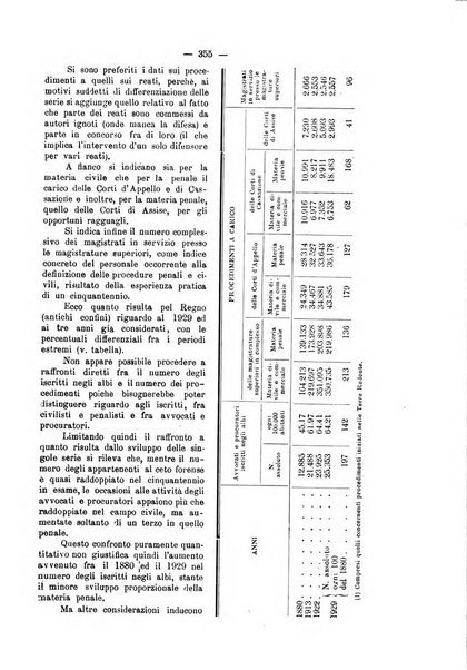 La scuola positiva rivista di diritto e procedura penale