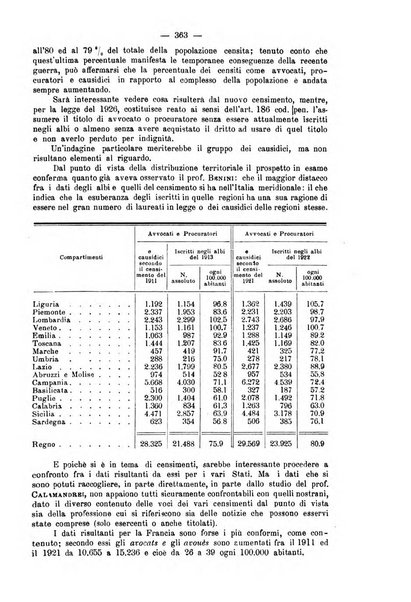 La scuola positiva rivista di diritto e procedura penale