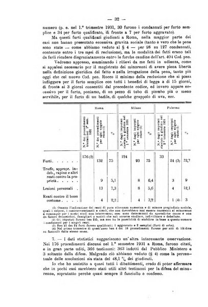 La scuola positiva rivista di diritto e procedura penale