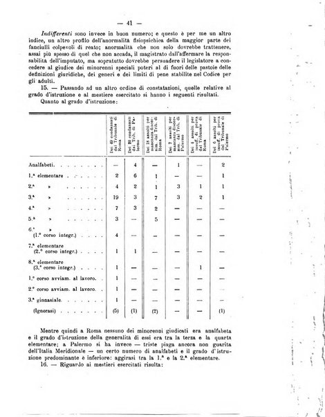 La scuola positiva rivista di diritto e procedura penale