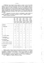 giornale/TO00195065/1932/N.Ser.V.1/00000051