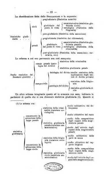 La scuola positiva rivista di diritto e procedura penale