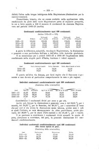 La scuola positiva rivista di diritto e procedura penale