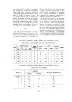 giornale/TO00195073/1934-1935/unico/00000052