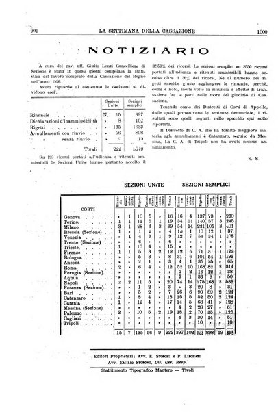 La settimana della Cassazione settimanale di giurisprudenza, legislazione, vita forense