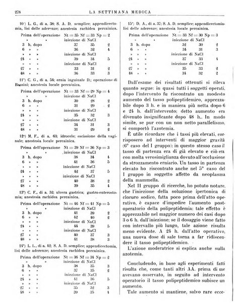 La settimana medica