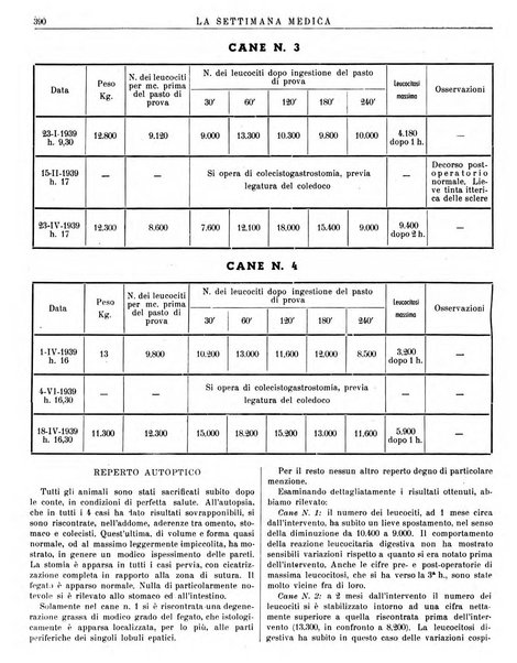 La settimana medica