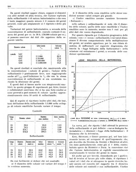 La settimana medica