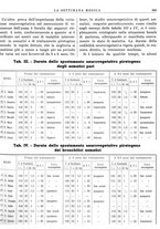 giornale/TO00195265/1941/V.1/00000671