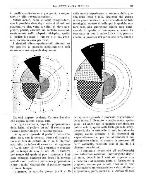 La settimana medica