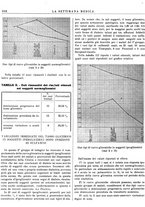 giornale/TO00195265/1941/V.2/00000276