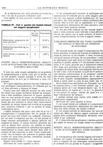 giornale/TO00195265/1941/V.2/00000280