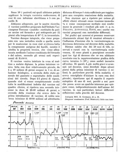 La settimana medica