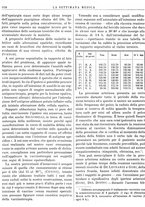 giornale/TO00195265/1941/V.2/00000422