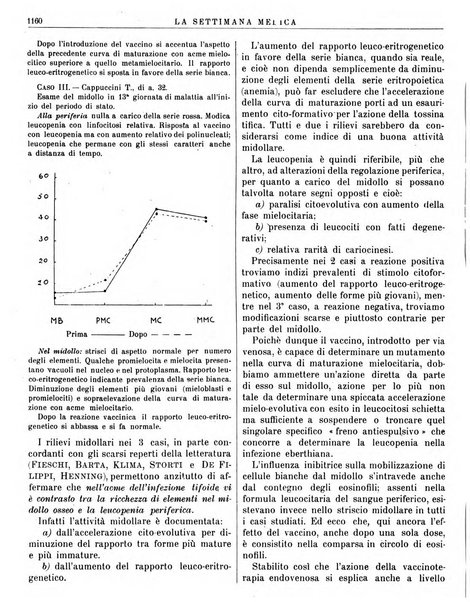 La settimana medica