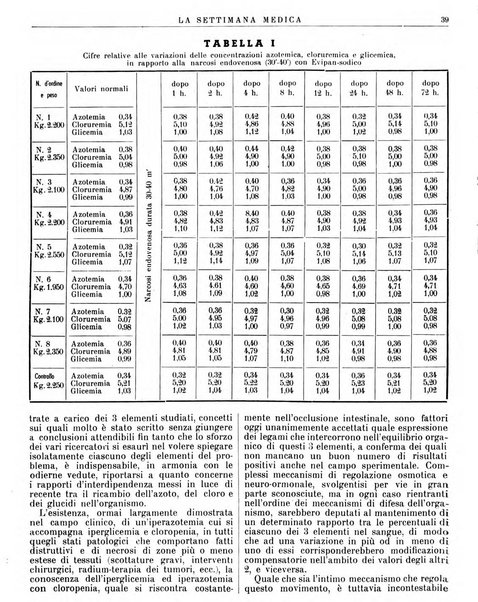 La settimana medica